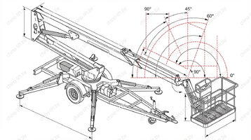 Грузоподъемность прицепных подъемников: как не ошибиться с выбором? (Разбор по тоннажу: 0,5т, 1т, 1,5т, 3т и т.д.)